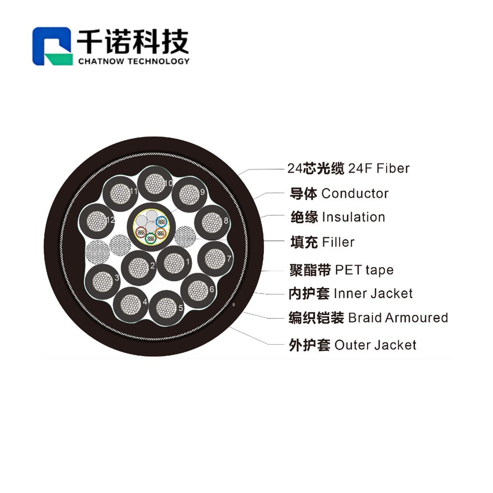 Komposiit 12 × 4AWG+24F SM G.652D